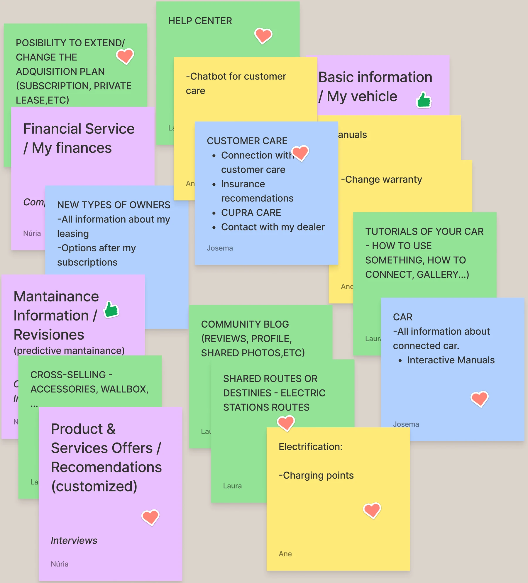 Board of sticky notes grouped by category with heart and thumbs-up votes